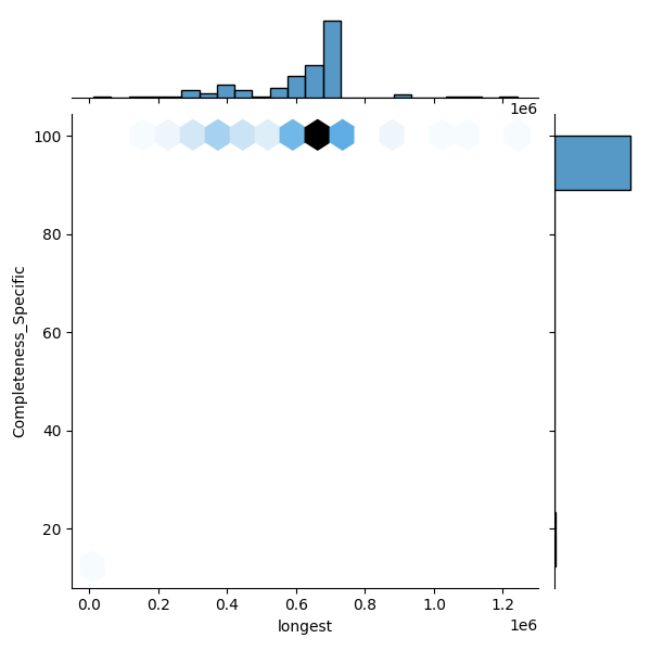 Pseudomonas fulva_all_longest_Completeness_Specific.png